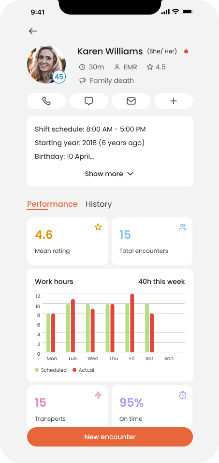 EMS Workforce Software in Topsfield, MA